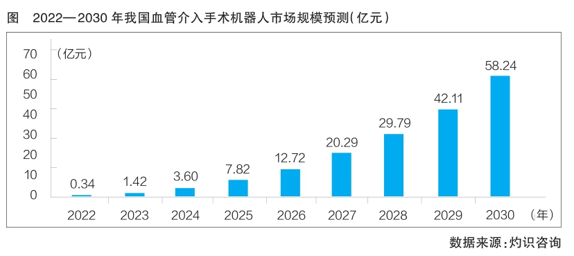 医疗器械展会