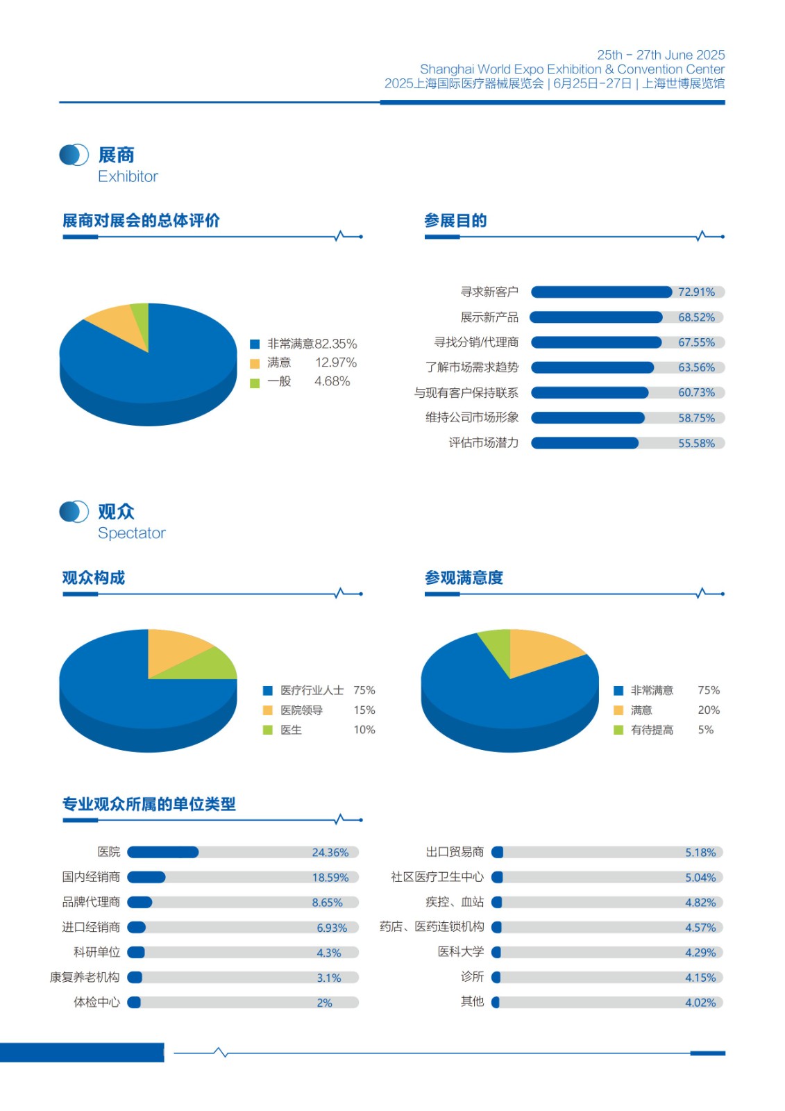 上海国际医疗器械展会.jpg