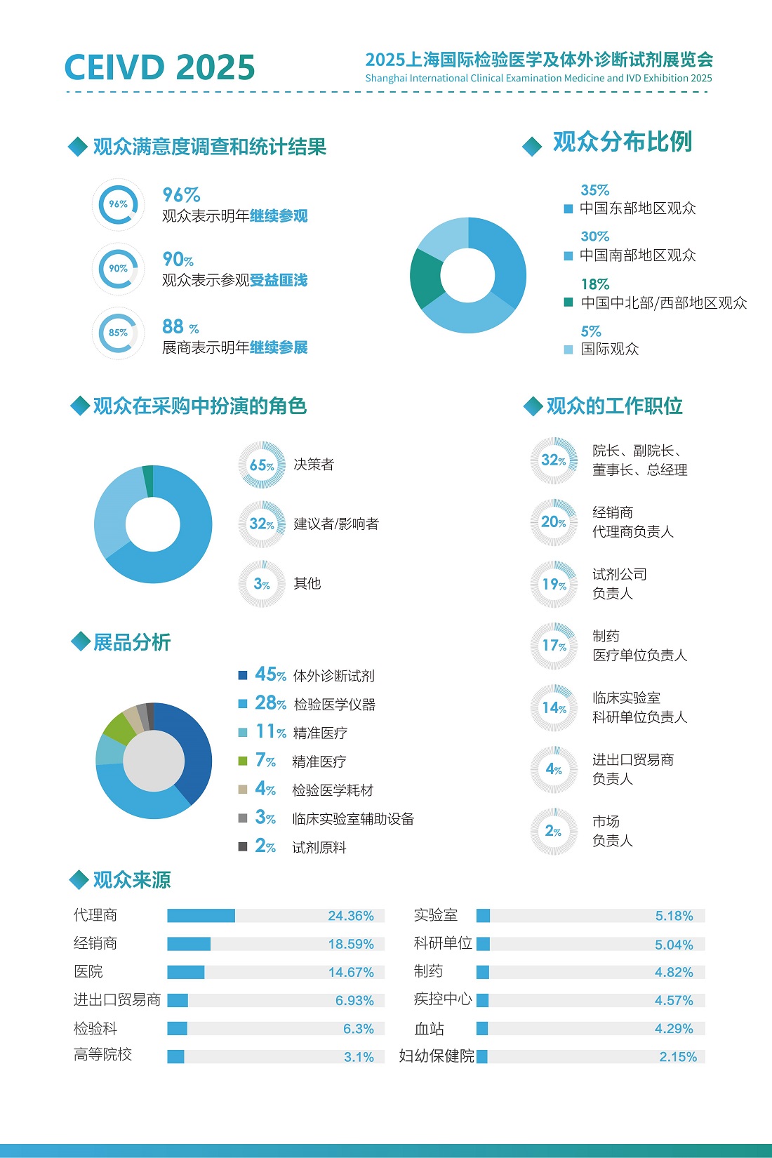 上海国际检验医学及体外诊断试剂展览会.jpg