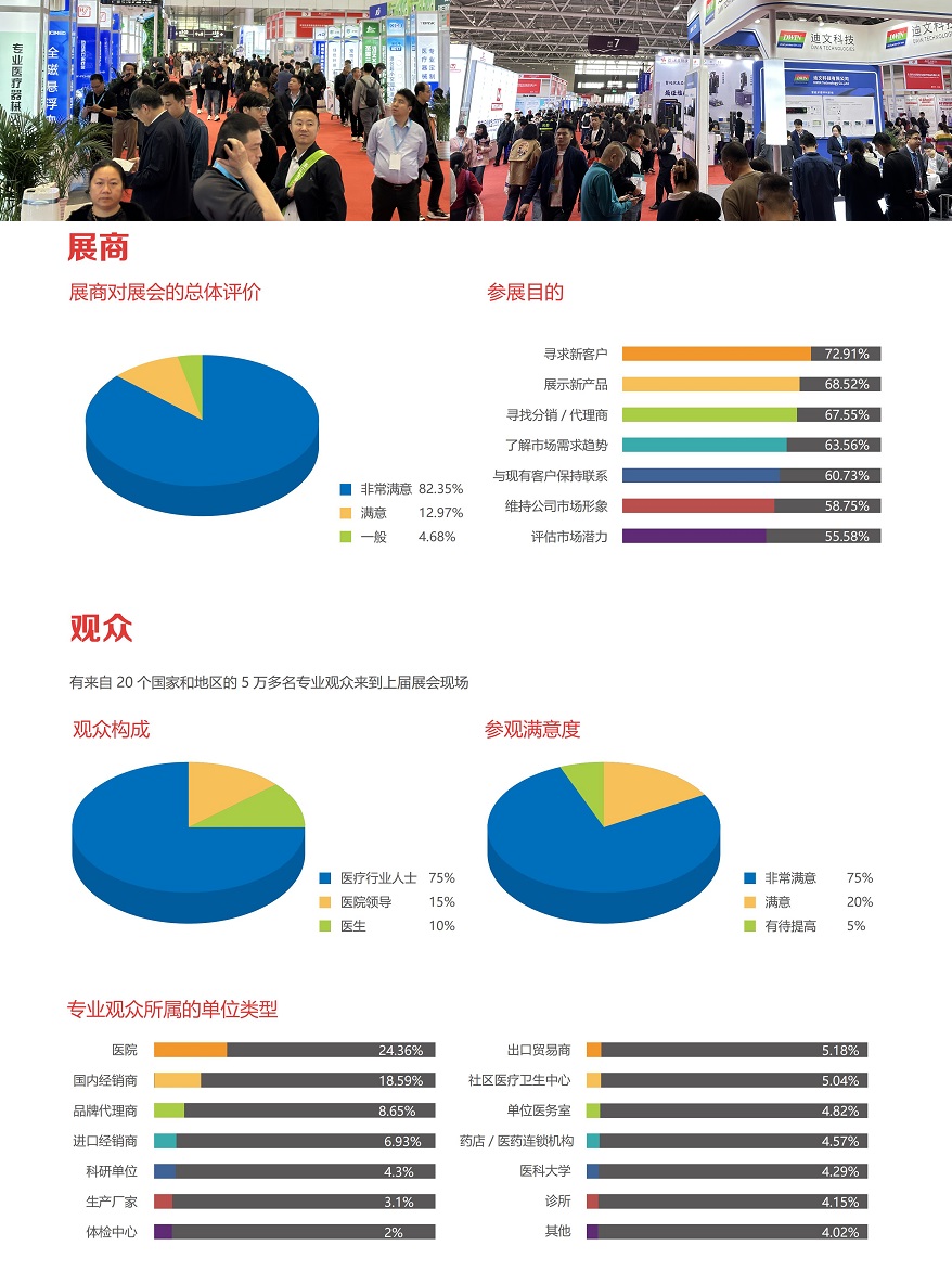 深圳国际医疗器械展览会.jpg 深圳国际医疗器械展览会.jpg