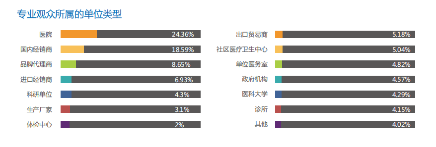 深圳医博会.png