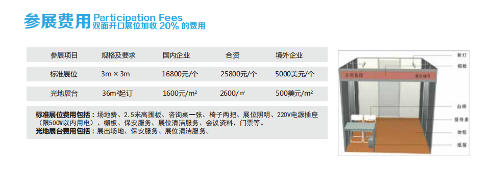 上海国际医疗器械展览会：展位安排及费用