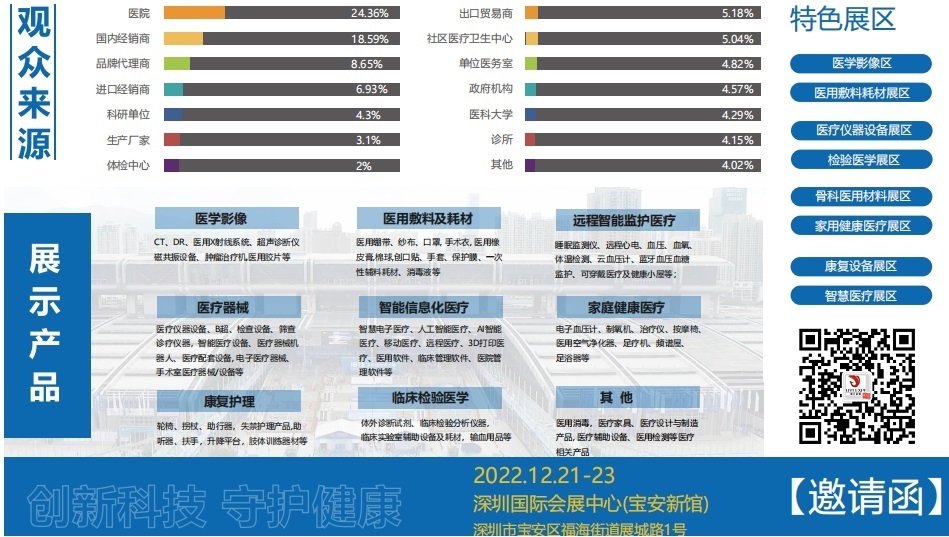 上海国际医疗器械展览会：参观预登记