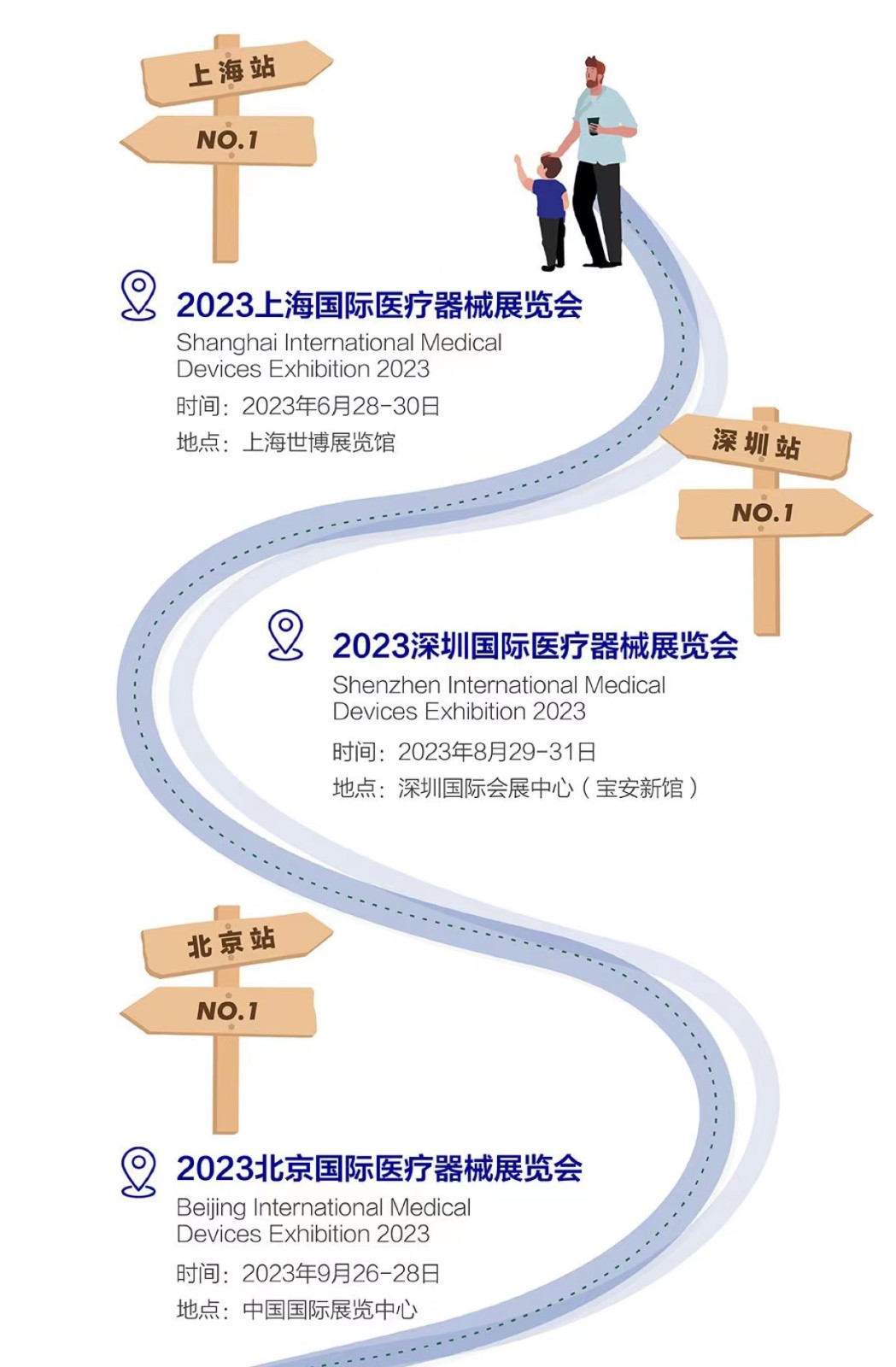 医博会展会计划：6月上海医疗展-9月北京医疗展-12月深圳医疗展