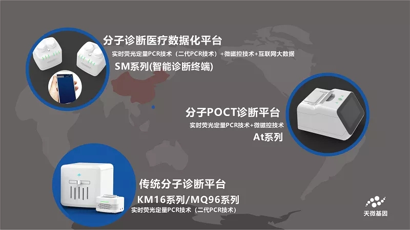 展商推荐：天微基因 用科技探寻生命密码