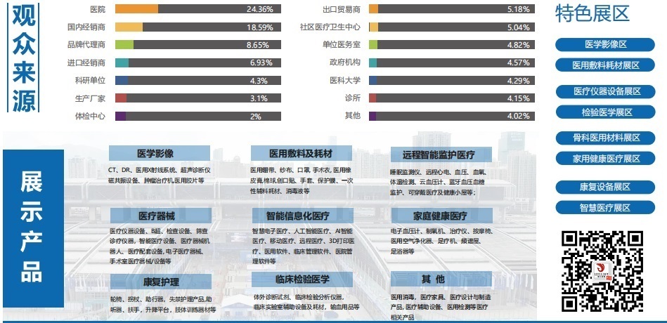 上海国际医疗器械展览会：参观预登记