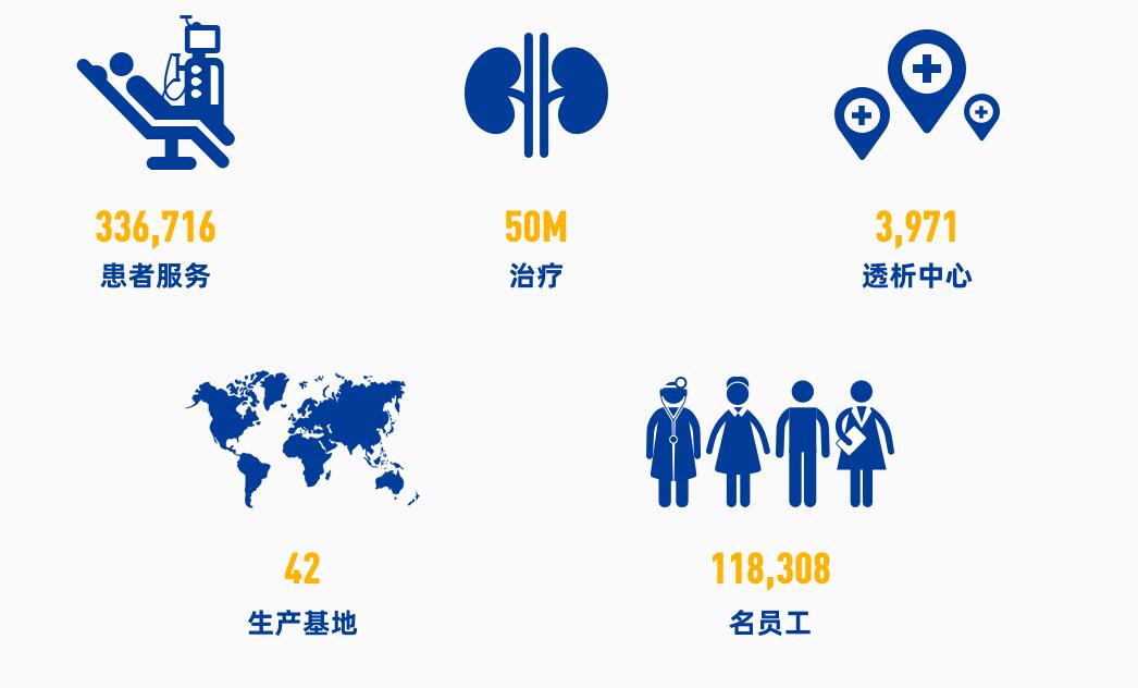 展商推荐：费森尤斯集团（Fresenius AG）