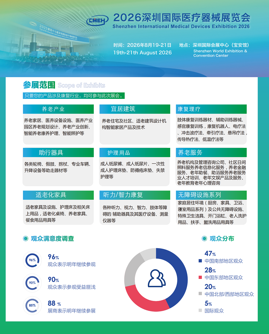 2026深圳国际医疗器械展览会：养老产业及康复展区